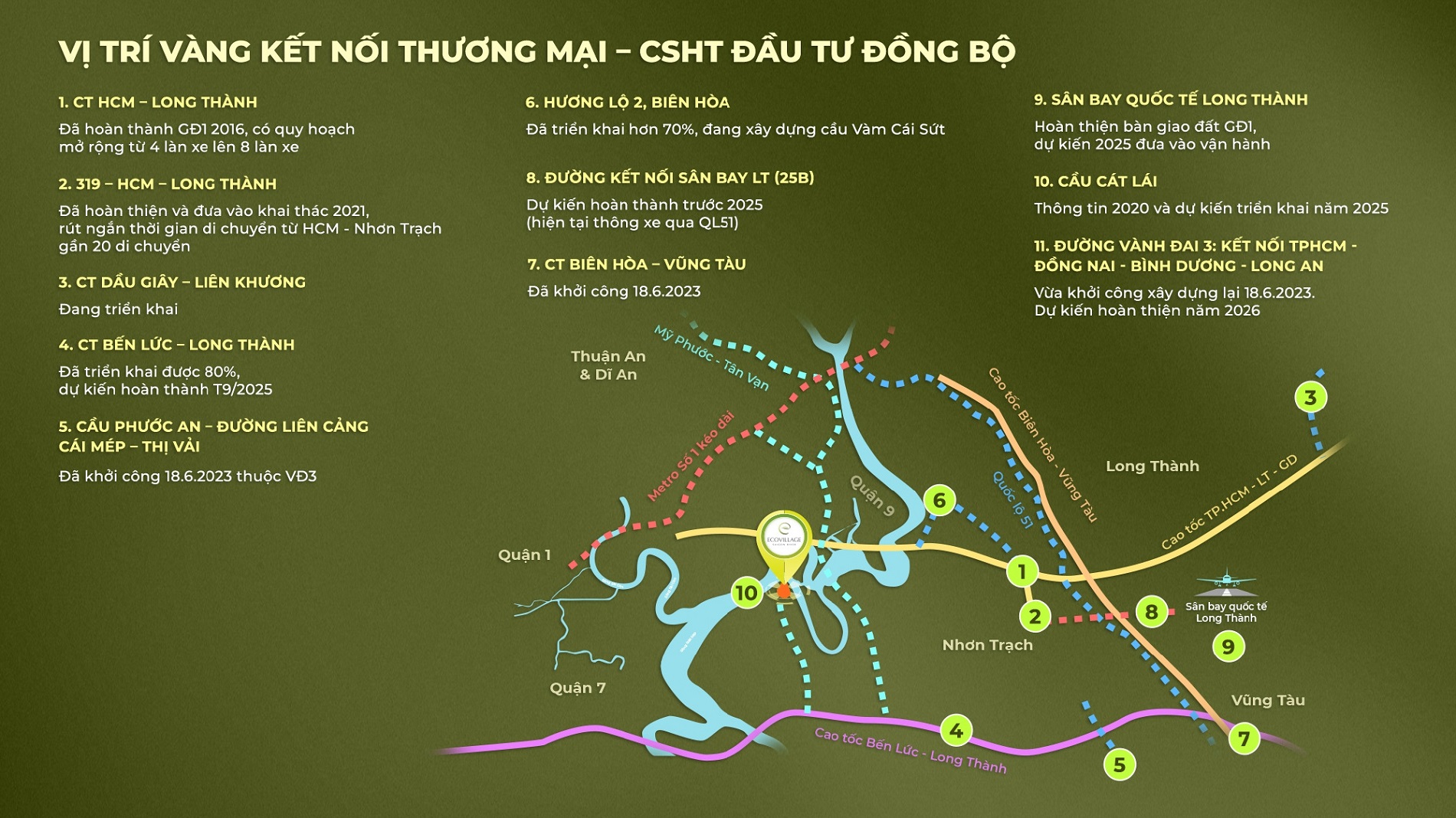 Hình ảnh các dự án hạ tầng lớn như sân bay Long Thành, các tuyến cao tốc kết nối dự án với TP.HCM.