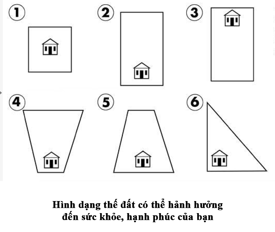 Hình ảnh về các loại đất xây dựng hợp phong thủy