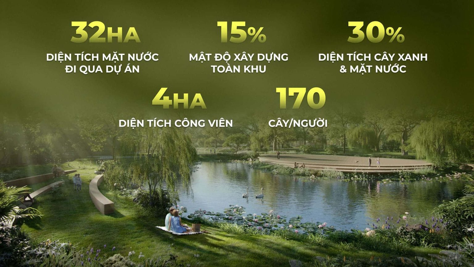 Quy mô dự án