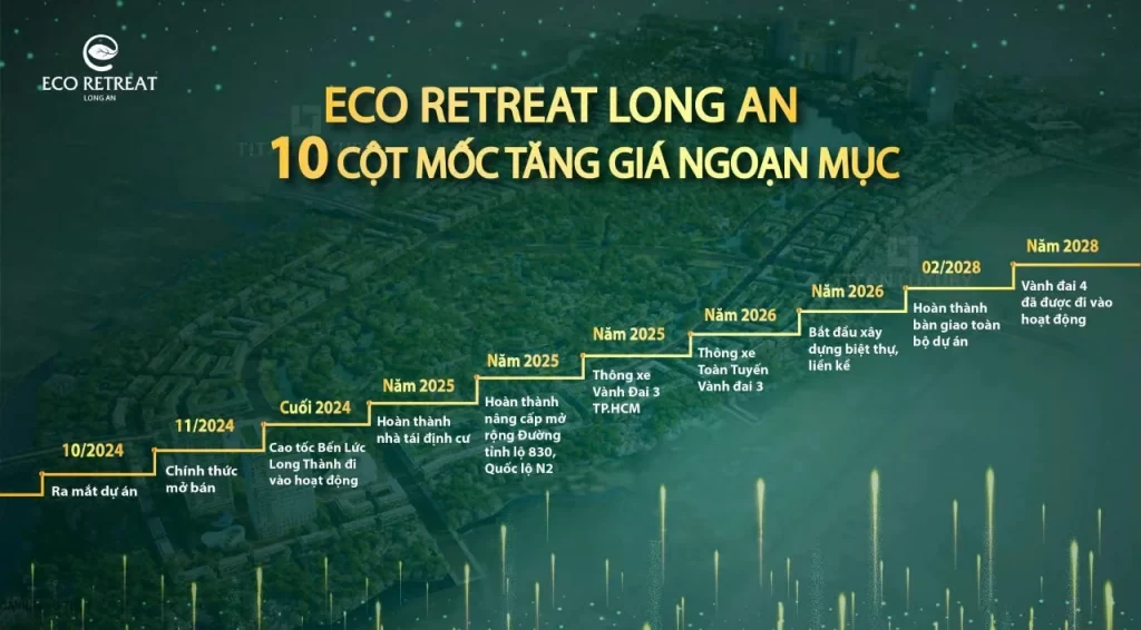 10 cột mốc quan trọng của dự án Eco Retreat Long An